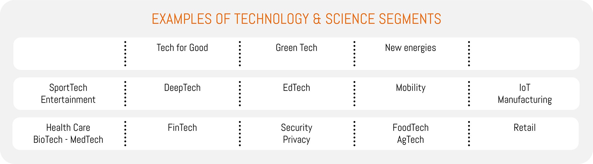 Agileo Ventures Technology and Science