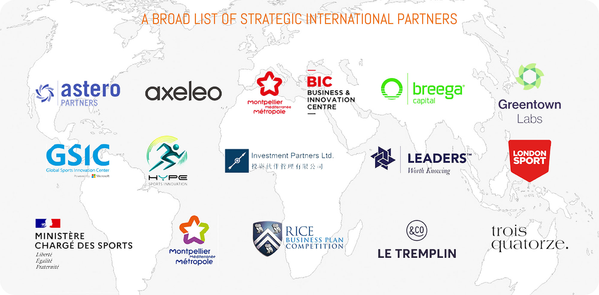 Strategic International Partners